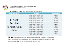 Ia mentakrifkan aset sebagai '. Http Www Anm Gov My Images Janm Ao Penang 06 Muat Turun Aset Nota Taklimat Aa Taklimat Caa Pdf