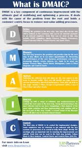 Pin By Lbspartners On Lean Lean Six Sigma Change Management Business Consultant Services