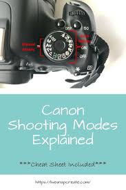 Understanding Canon Dslr Camera Modes Live Snap Create Canon Dslr Camera Beginner Dslr Camera Canon Dslr