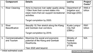 This river of life exercise is designed to help you reflect and discover where you've come from. Malaysiakini River Of Life A Vanity Project That Fails To Measure Up