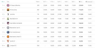We did not find results for: Ranking Uefa La Juventus Sale Al Terzo Posto Scavalcato Il Real Calcio E Finanza