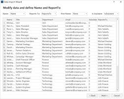 contact information organizational chart with employee