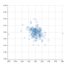 d3 csv scalelinear axisleft axisbottom scatter plot