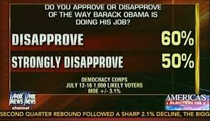 fox news phony obama approval rating chart crooks and liars