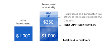 Claims and loss handling is the materialized utility of insurance; Structured Products From Fidelity