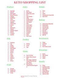 Pin On Keto