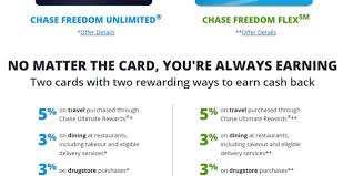 Powerful and easy to use. Chase Freedom Revamp New Dining Drugstores Travel Categories Intelligent Offers