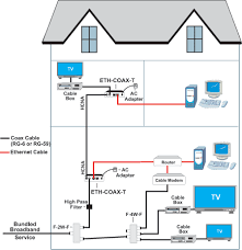 Most of them use usb cable. House Wiring Diagram Layout