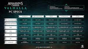 Assassin S Creed Valhalla Pc Specs Minimum Enthusiast And Ultra Shacknews