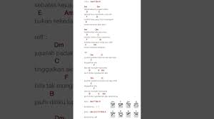 Chord Lagu Radja