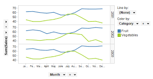 what is a line chart