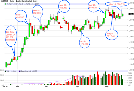 Price Discovered On Comex Is Not A Price For Gold Or Silver At All