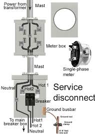 How To Install A Subpanel How To Install Main Lug Home Electrical Wiring Electrical Panel Wiring Diy Electrical