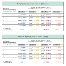 Ma prime rénov' sera accessible à tous les foyers, sans conditions de revenus. Maprimerenov Les Nouveaux Baremes Dans Le Detail Hirsch Isolation