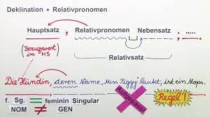 Wie bestimmt man die relativpronomen richtig? Relativpronomen Einfach Erklart I Inkl Ubungen