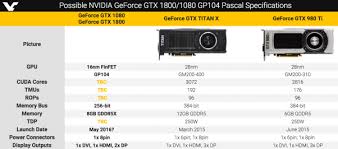 Graphics Card Ranking Chart Lebo Kansas 66856 Nvidia Gtx