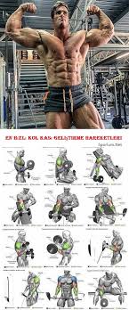 Fitness Bodybuilding Panosundaki Pin
