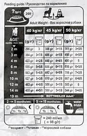 royal canin rottweiler junior 12 kg