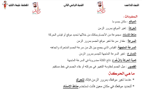 الاتحاد الافريقي هو رمز الذهب على الجدول الدوري للعناصر، والسعر أعلاه هو الذهب مقتبسة بالدولار الأمريكي، وهو المعيار المشترك لقياس قيمة الذهب في جميع أنحاء العالم. ØªÙ„Ø®ÙŠØµ Ø¹Ù„ÙˆÙ… ÙˆØ­Ø¯Ø© Ø§Ø³ØªØ®Ø¯Ø§Ù… Ø§Ù„Ù‚ÙˆÙ‰ Ù„Ù„ØµÙ Ø§Ù„Ø®Ø§Ù…Ø³ Ø§Ù„ÙØµÙ„ Ø§Ù„Ø«Ø§Ù†ÙŠ Ø³Ø±Ø§Ø¬