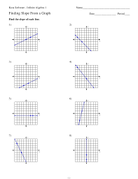 Ngosaveh.com determining slopes from equations graphs and tables from. 6 1 Slope From A Graph No Key