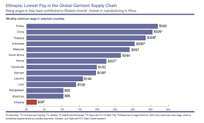 Salary information comes from 1,178 data points collected directly from employees, users, and past and present job advertisements on indeed in the past 36 months. ØªØ±Ù†ÙŠÙ…Ø© Ø§Ù„Ù†Ø«Ø± ÙŠØ¹ØªØ°Ø± How Much Does H M Pay 2019 Cedarmantel Com