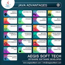 Top 25 Significant Advantages Of Java Java Programming Java Java Cheat Sheet