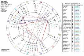 Australian Horoscope Predictions Jessica Adams