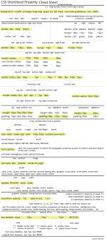 Css Shorthand Property Cheat Sheet Cheat Sheets Web Development Design Web Design Tips