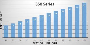 350 Series Crankbait Depth Chart Crappie Fishing Depth