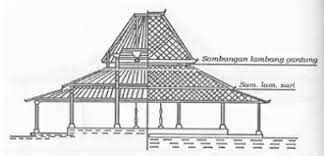 Rumah adat jawa tengah memiliki ciri khas molo atau atap yang unik. Macam Bentuk Joglo Arsitektur Interior