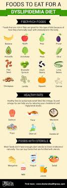 Dyslipidemia Diet Foods To Eat And Guidelines To Follow Nutrition Guidelines Diet Foods To Eat