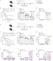 A square meter is calculated as the area of a square that has 1 meter on each side. Activation Of Gpr37 In Macrophages Confers Protection Against Infection Induced Sepsis And Pain Like Behaviour In Mice Nature Communications