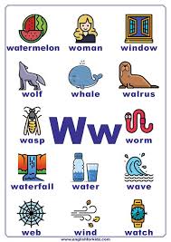 List of positive words that start with w ; English Alphabet Poster Letter W Phonics For Kids Alphabet Phonics Alphabet Worksheets Preschool