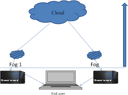 Security Challenges In Fog Computing Environment A