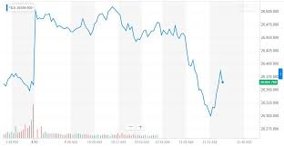 dow rocked as king dollar ravages risk appetite