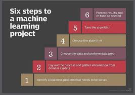 Pin Op Digital Transformation