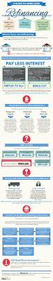 A Guide To Home Loan Refinancing Infographic By Imoney My Refinance Mortgage Refinancing Mortgage Mortgage Loans