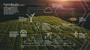 Microsoft Shows Us How Emerging Technologies Like The Cloud Iot And Artificial Intelligence Will Transform Agriculture Helping Farms Grow More Produce And Con