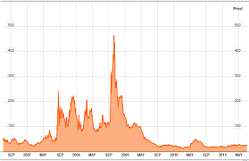 Watch The Ted Spread