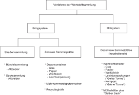 1 bkatv oder der tatbestandsnummer 137506 eigentlich vorgeworfen wird, oder wenn sie wissen möchten, unter welcher tbnr der. Sammlung Umschlag Und Transport Von Abfallen Und Wertstoffen Springerlink