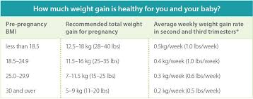 prenatal care pregnancy weight gain healthy parents