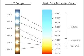 kelvin light scale led lights kelvin light scale plants