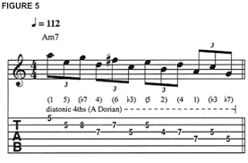 Is your network connection unstable or browser outdated? Scale Sequences 15 Hot Patterns That Will Fire Up Your Solos Guitar World