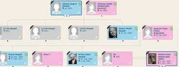 Auch die frau, die 45 jahre lang am fließband für hella autolampen verpackte ist mein stammbaum.die frau, die uns zu kofferkindern machte,damit sie ihren job nicht verlor. Klaus Hempel Family Tree Stammbaum Rodokmen Home Facebook