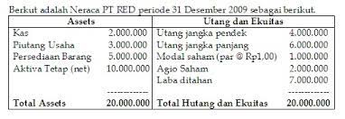 We did not find results for: Soal Latihan Mandiri Akuntansi Keuangan Lanjutan Ii Eksi4311 Azzayyan