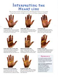 Divination Palmistry Interpreting The Heart Line Palm Reading Palmistry Palmistry Reading