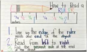 The Best 3rd Grade Anchor Charts For Your Classroom