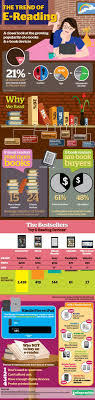 Ebook Statistics Book Infographic Educational Infographic Book Buyers