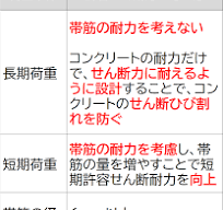 柱のせん断耐力と高強度せん断補強筋(一級-15年-学科4)｜ゼロ ...