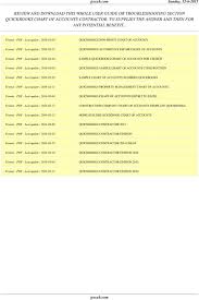 Quickbooks Chart Of Accounts Contractor Pdf